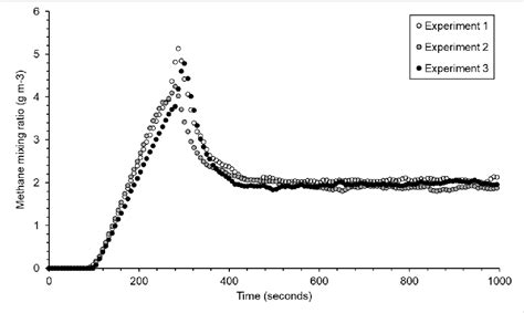 methane quantification|how to quantify methane.